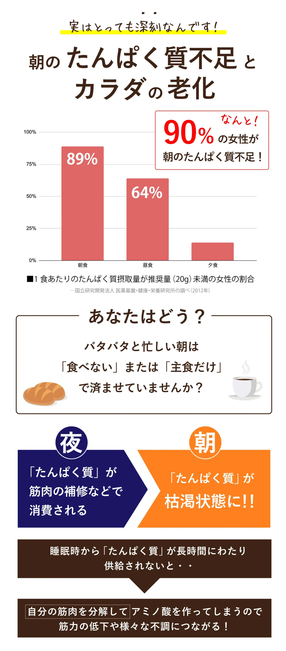 スーププロテイン MI-SOY misoy ミソイ みそい 朝食プロテイン タンパク質不足のサイン 美容と健康